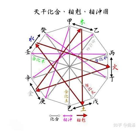 丙火男辛金女|辛金男和丙火女婚配 五行制衡難有矛盾